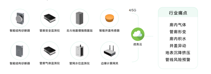 智慧城市丨萬賓科技助力城市一網(wǎng)統(tǒng)管建設(圖5)