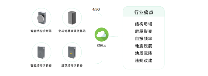 智慧城市丨萬賓科技助力城市一網(wǎng)統(tǒng)管建設(圖6)