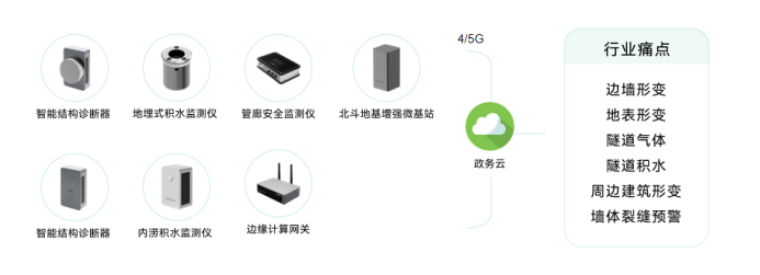 智慧城市丨萬賓科技助力城市一網(wǎng)統(tǒng)管建設(圖10)