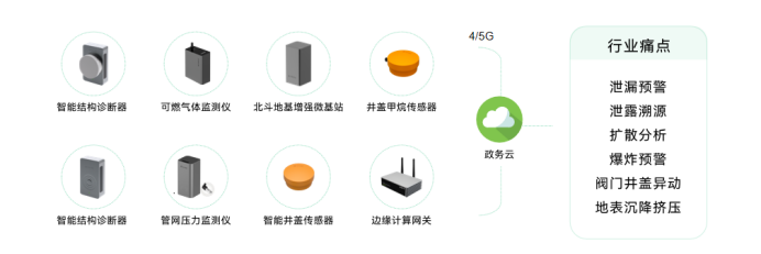 智慧城市丨萬賓科技助力城市一網(wǎng)統(tǒng)管建設(圖7)