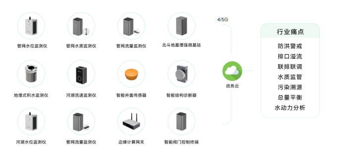智慧城市丨萬賓科技助力城市一網(wǎng)統(tǒng)管建設(圖11)