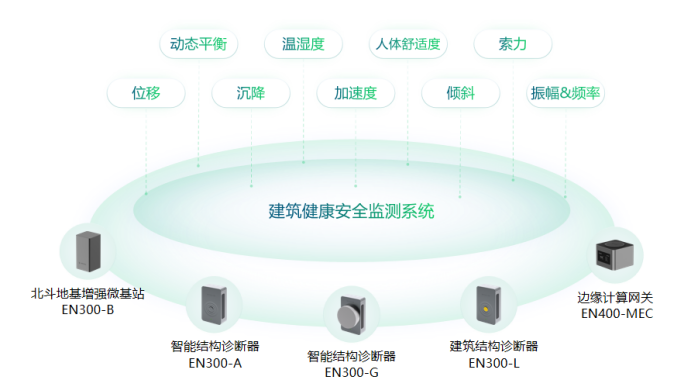 建筑監測，萬賓科技超高層建筑監測系統(圖2)