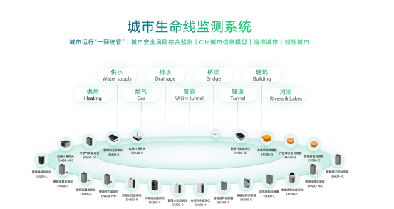 萬賓城市生命線監(jiān)測系統(tǒng)，助力韌性城市建設(shè)(圖4)