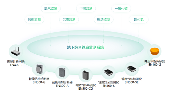 地下綜合管廊監(jiān)測(cè)系統(tǒng)，管廊安全運(yùn)行監(jiān)測(cè)新方案(圖2)