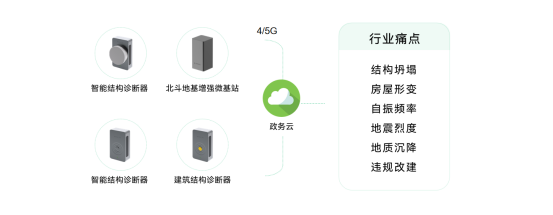 古建為什么要做監(jiān)測(cè)，古建健康監(jiān)測(cè)有什么作用(圖2)