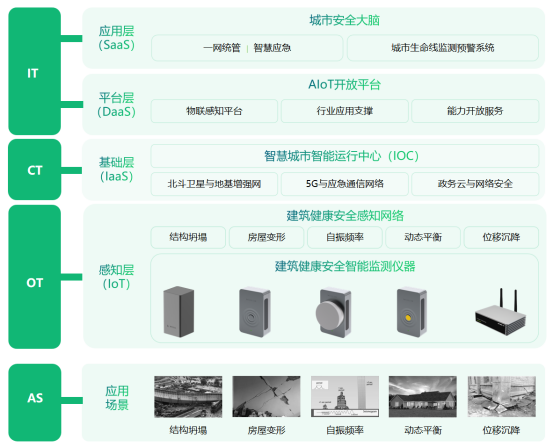 古建為什么要做監(jiān)測(cè)，古建健康監(jiān)測(cè)有什么作用(圖3)