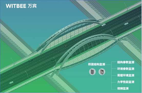市政橋梁監測，智慧橋梁監測管理系統(圖3)