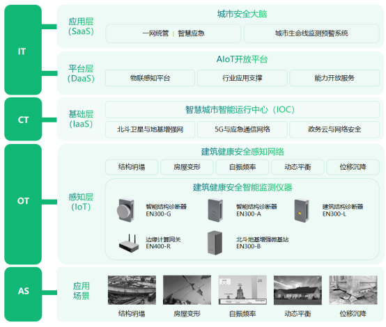 建筑結構健康監(jiān)測，大型建筑安全監(jiān)測系統(tǒng)(圖3)