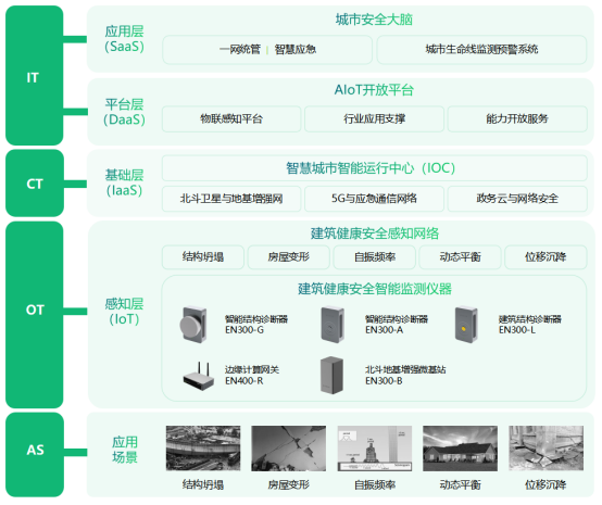 大型建筑主體結構健康監測，對癥下藥除“病痛”(圖3)