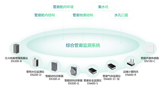 地下綜合管廊監(jiān)測(cè)系統(tǒng)，管廊24小時(shí)“健康管家”(圖2)