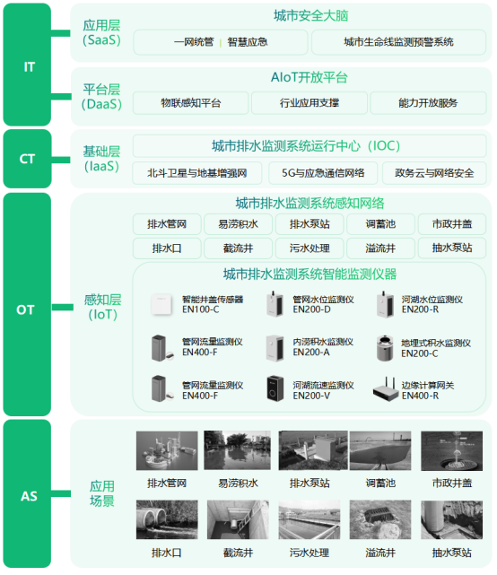 排水監(jiān)測(cè)在線(xiàn)監(jiān)測(cè)，找準(zhǔn)“穴位”根除病癥(圖3)