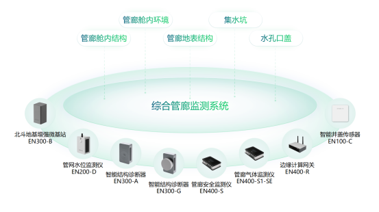 “智能大腦”助力管廊運維管理，智能管廊監(jiān)測系統(tǒng)的優(yōu)勢(圖3)