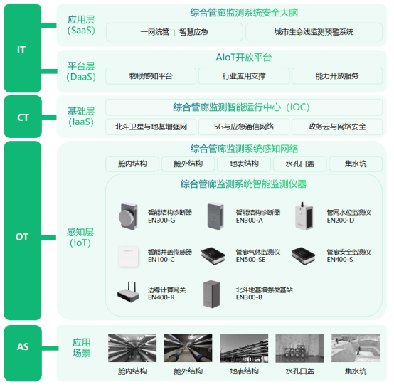 “智能大腦”助力管廊運維管理，智能管廊監(jiān)測系統(tǒng)的優(yōu)勢(圖4)