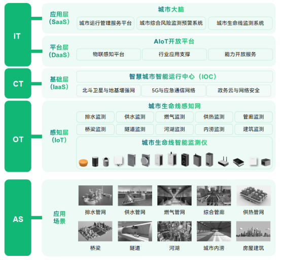 廣東梅大高速塌方致48人死亡，加強道路風險點動態(tài)監(jiān)測刻不容緩(圖3)