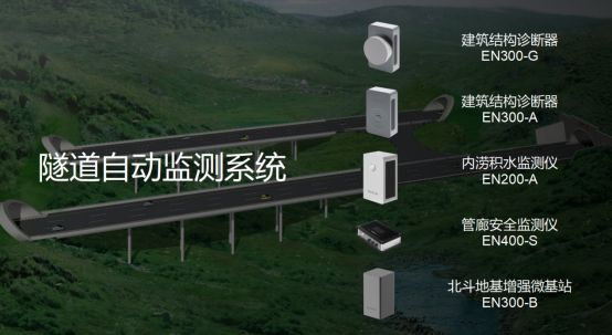 隧道自動監測系統，隧道監測方案(圖3)