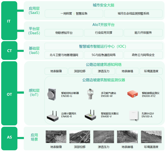 高邊坡監(jiān)測(cè)系統(tǒng)作用，全天候掌握邊坡安全數(shù)據(jù)(圖3)