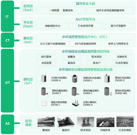 河湖水環(huán)境監(jiān)測，河流域水環(huán)境綜合治理工程(圖6)