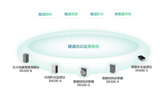 公路隧道監(jiān)測(cè)系統(tǒng)，全方位實(shí)時(shí)感知隧道安全(圖2)
