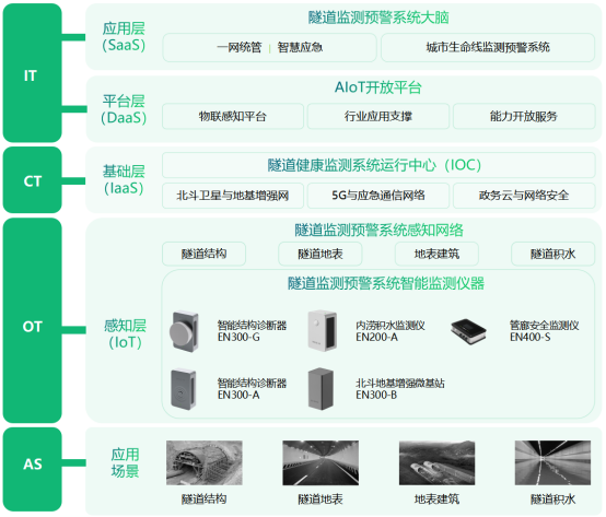 公路隧道監(jiān)測(cè)系統(tǒng)，全方位實(shí)時(shí)感知隧道安全(圖3)