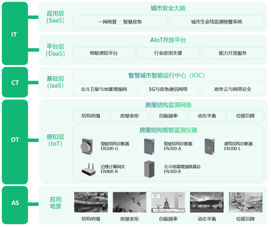 房屋動(dòng)態(tài)安全監(jiān)測(cè)，筑牢房屋安全底線(圖3)