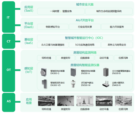 房屋建筑結(jié)構(gòu)健康監(jiān)測，對(duì)結(jié)構(gòu)狀態(tài)“一目了然”(圖3)