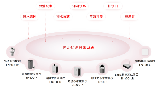河南多地暴雨，內澇監測系統全力守護城市安全(圖2)