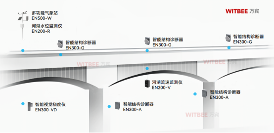 上海熱到高架橋路面變形，橋梁結構健康監測的必要性(圖3)
