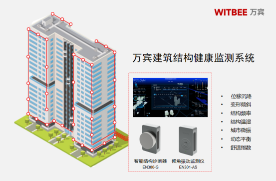 建筑變形監(jiān)測，實(shí)現(xiàn)建筑結(jié)構(gòu)健康狀態(tài)實(shí)時評估(圖2)