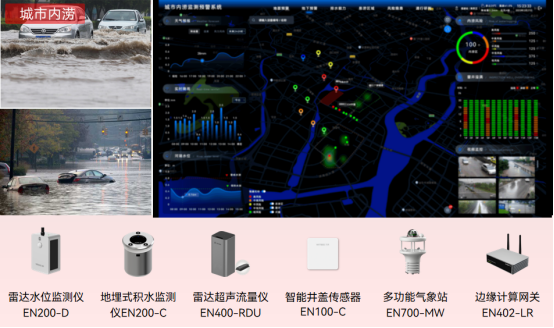 以“迅”應“汛”，實現對城市積水的實時監測與預警(圖2)