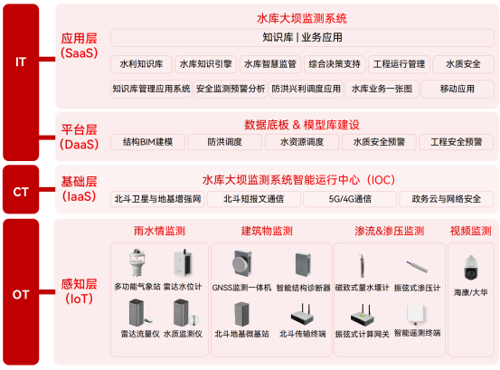 水庫大壩一般建在哪里？如何實(shí)時掌握大壩安全態(tài)勢(圖3)
