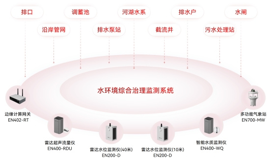 水利基礎(chǔ)設(shè)施包括哪些？如何監(jiān)測(cè)水利設(shè)施的運(yùn)行情況？(圖6)