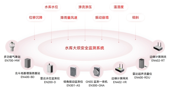 水利基礎(chǔ)設(shè)施包括哪些？如何監(jiān)測(cè)水利設(shè)施的運(yùn)行情況？(圖5)