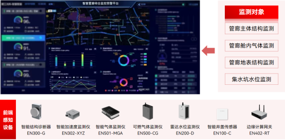 綜合管廊為什么被稱為城市“大動脈”，怎么監(jiān)測綜合管廊(圖2)
