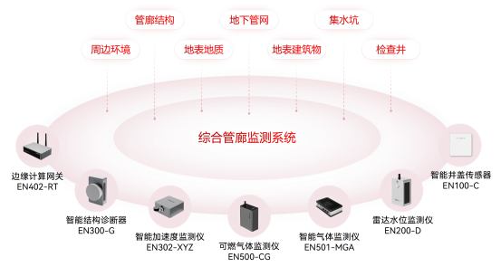 綜合管廊為什么被稱為城市“大動脈”，怎么監(jiān)測綜合管廊(圖3)