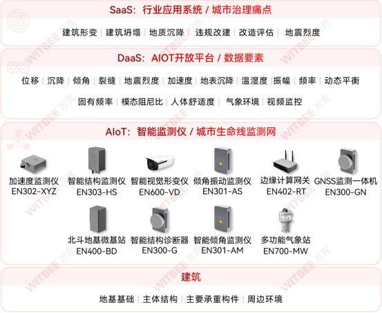 房屋“老齡化”隱患凸顯，如何實(shí)時“體檢”防風(fēng)險(圖3)