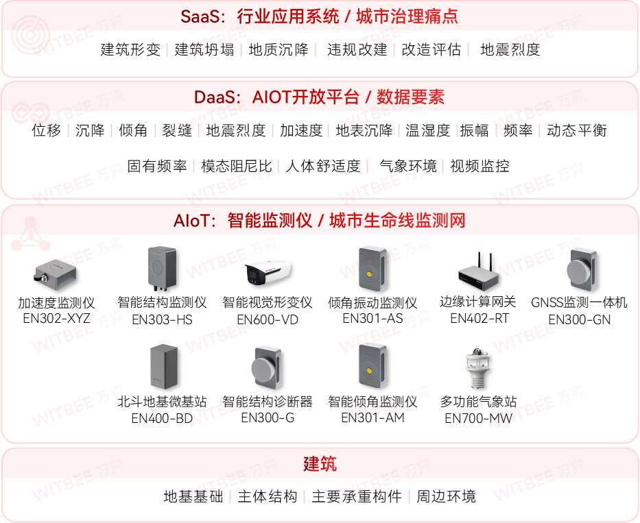 建筑使用年限有標(biāo)準(zhǔn)嗎?如何通過(guò)結(jié)構(gòu)監(jiān)測(cè)保證建筑安全(圖2)