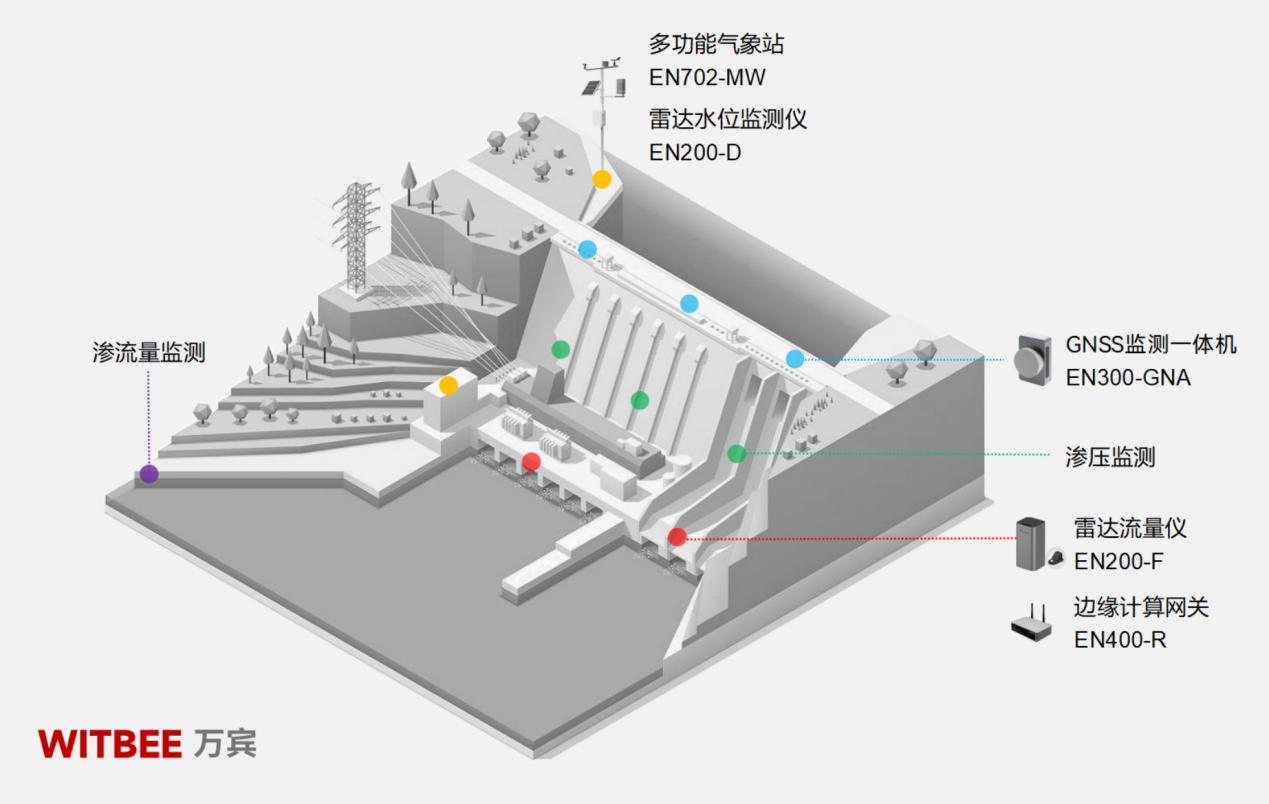 水庫(kù)大壩安全監(jiān)測(cè)系統(tǒng)，及時(shí)敲響安全警鐘(圖2)