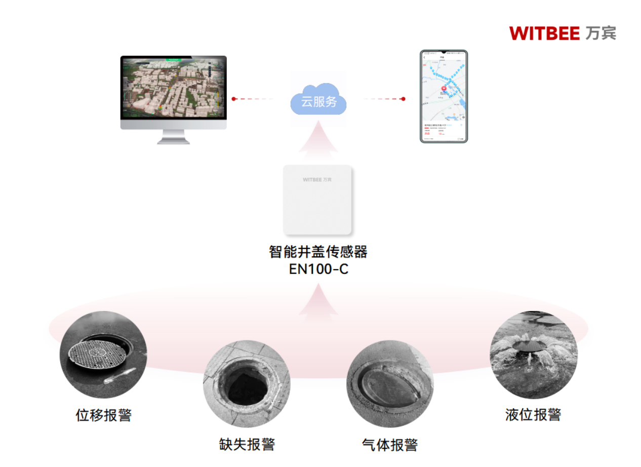 智能井蓋傳感器：點(diǎn)亮智慧城市的“微小之光”(圖2)