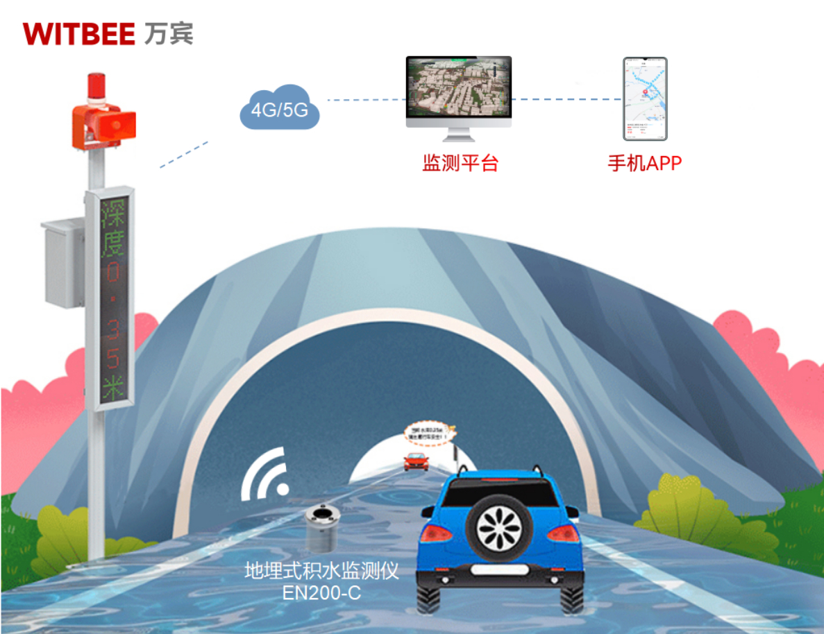 城市路面積水怎么監測？地埋式積水監測儀有哪些優勢？(圖2)