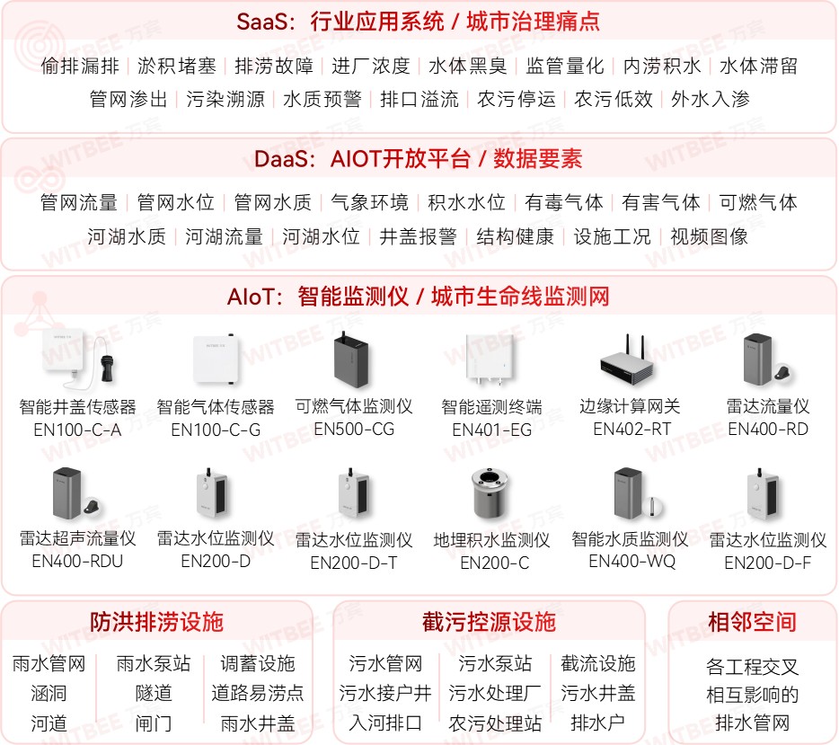 各地加速推進地下管網(wǎng)更新改造，智慧管網(wǎng)升級進行時(圖3)
