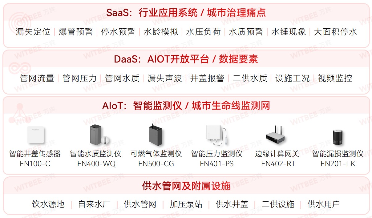 各地加速推進地下管網(wǎng)更新改造，智慧管網(wǎng)升級進行時(圖4)