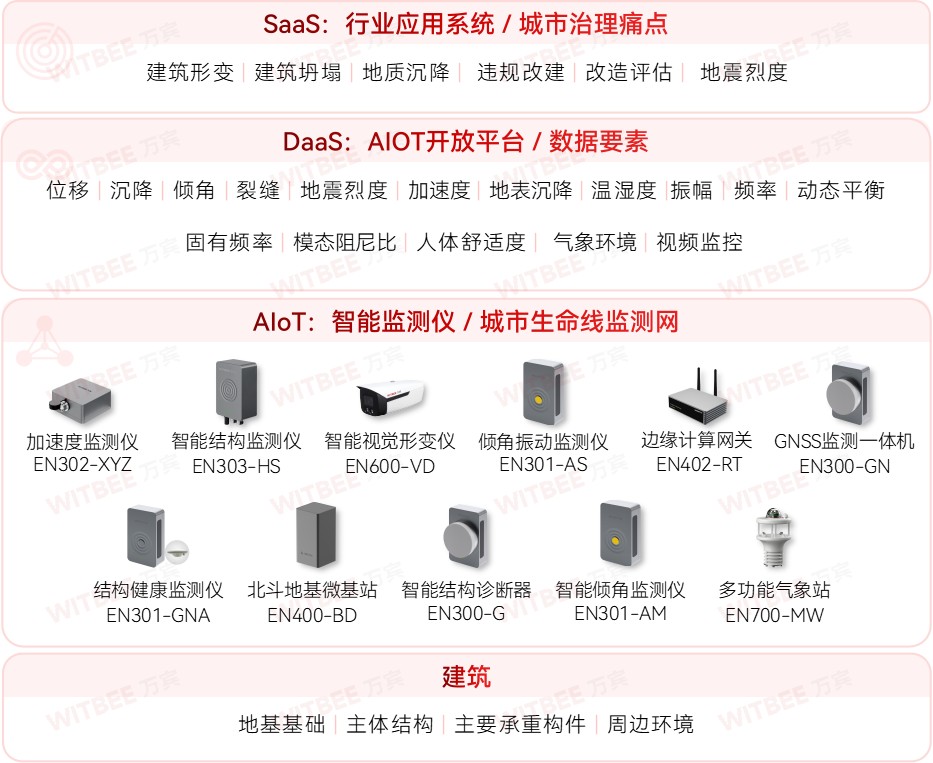 建筑結(jié)構(gòu)健康監(jiān)測系統(tǒng)：在磚石間編織安全之網(wǎng)(圖2)