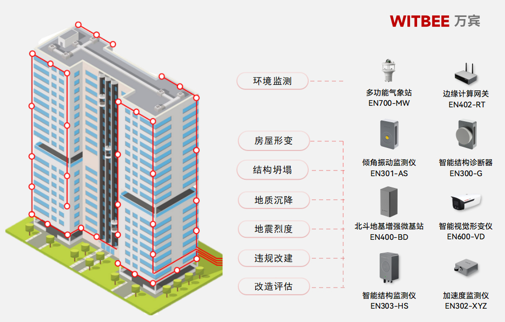 建筑結構健康監(jiān)測系統(tǒng)：精準監(jiān)測建筑結構的生命體征(圖2)
