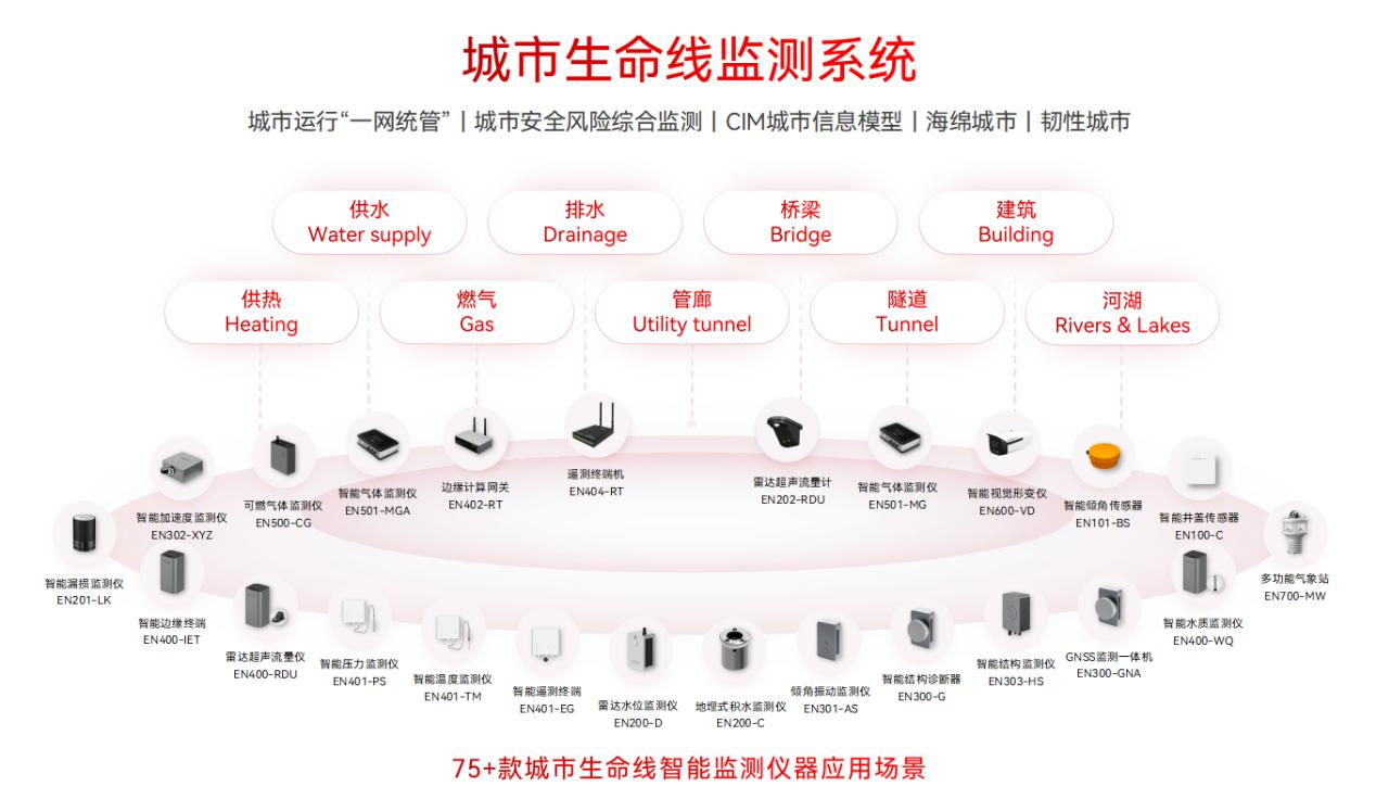 城市生命線監(jiān)測預(yù)警系統(tǒng)：讓基礎(chǔ)設(shè)施 “健康指數(shù)” 一目了然(圖2)