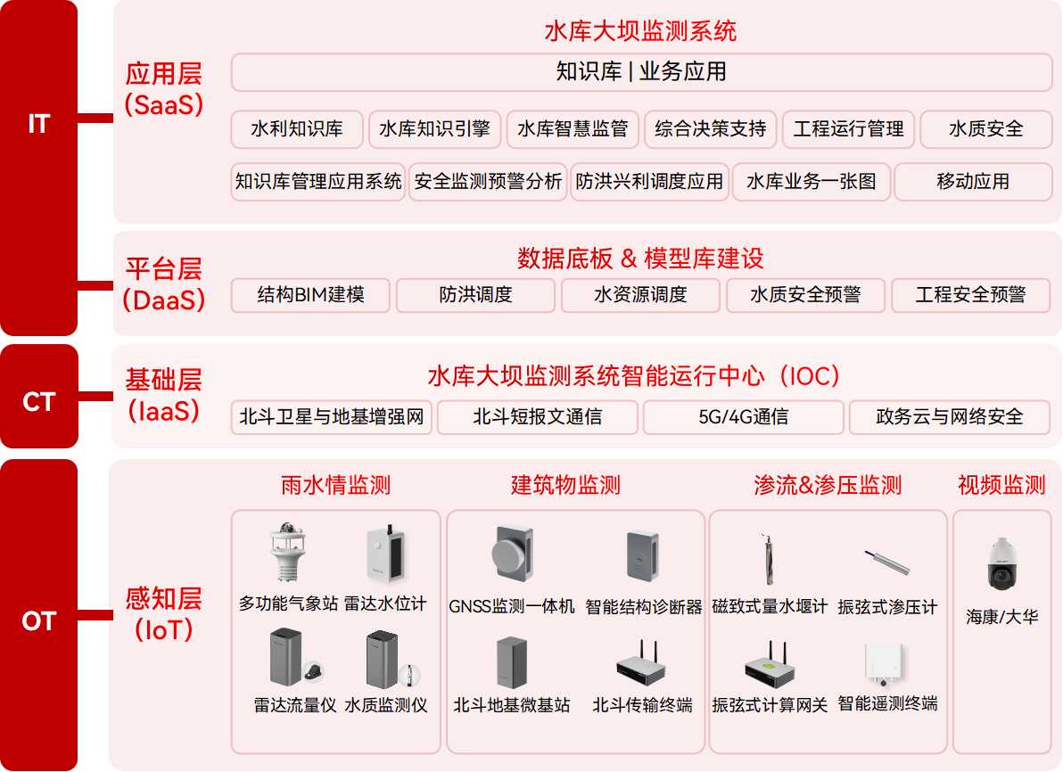 水庫大壩潰壩有多可怕?如何破解遠程監(jiān)管難題(圖2)