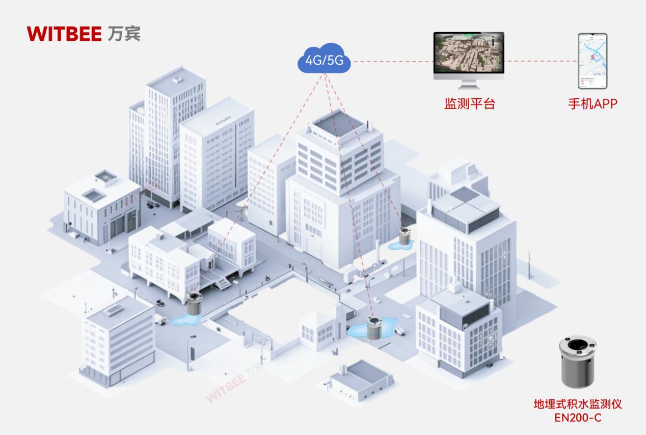 從 “看海模式” 到實時預警，地埋式積水監測儀藏著哪些黑科技?(圖2)