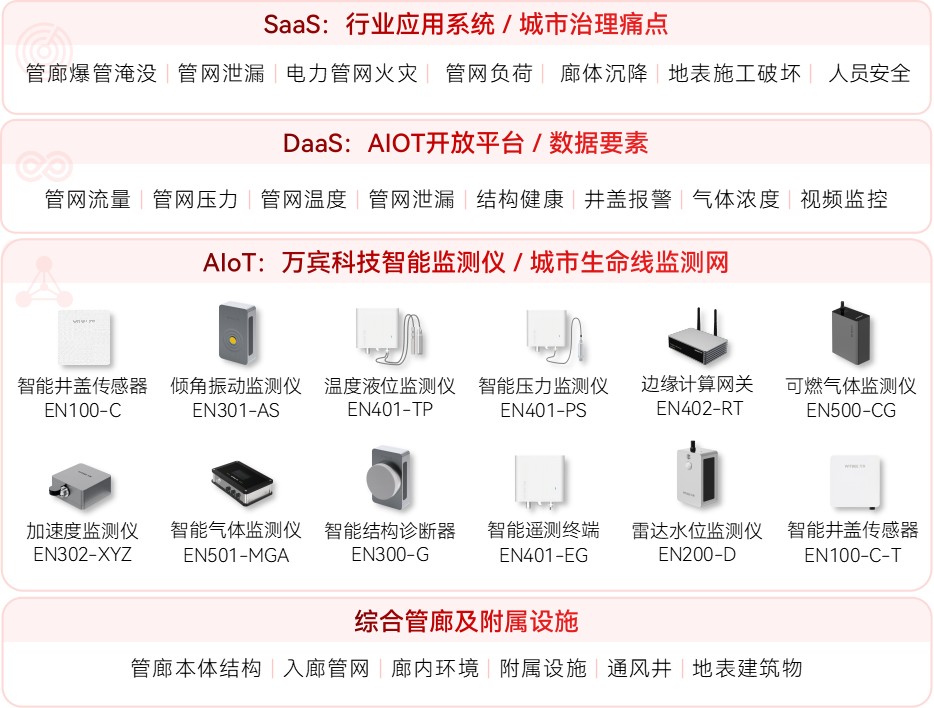 城市生命線監(jiān)測(cè)預(yù)警系統(tǒng)：守護(hù)生命線安全到底多重要(圖7)