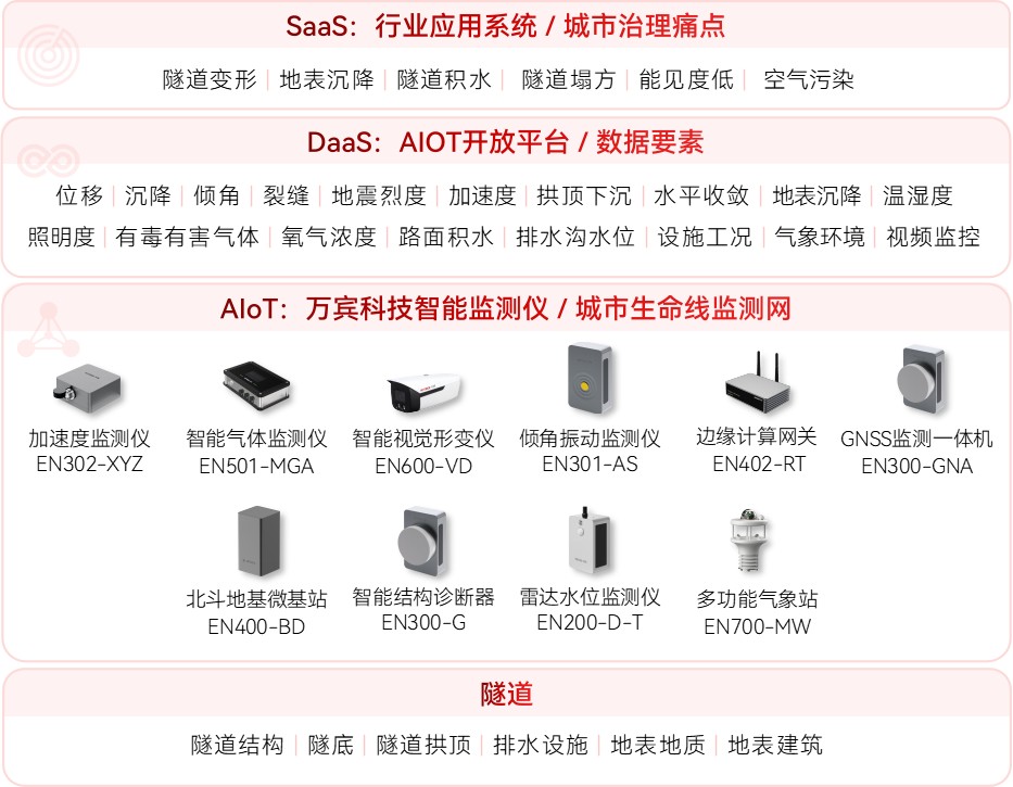城市生命線監(jiān)測(cè)預(yù)警系統(tǒng)：守護(hù)生命線安全到底多重要(圖10)