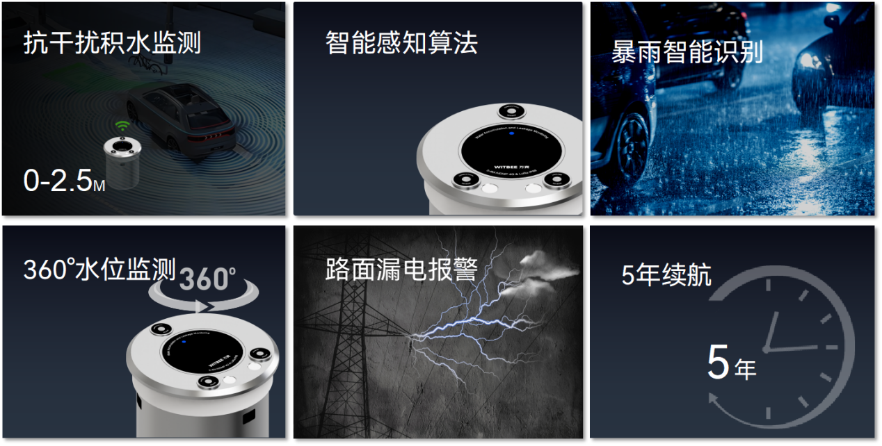 地埋式積水監(jiān)測儀—疾風(fēng)驟雨中的“硬核”守護(hù)者(圖2)