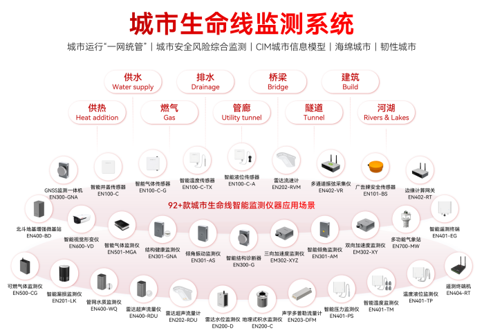 萬賓科技誠邀您參加江蘇省城市生命線安全工程技術(shù)交流與培訓(xùn)會(huì)(圖2)